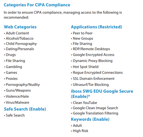CIPA Compliance